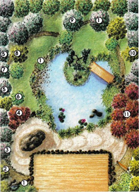 Landscape designs Landscape designs